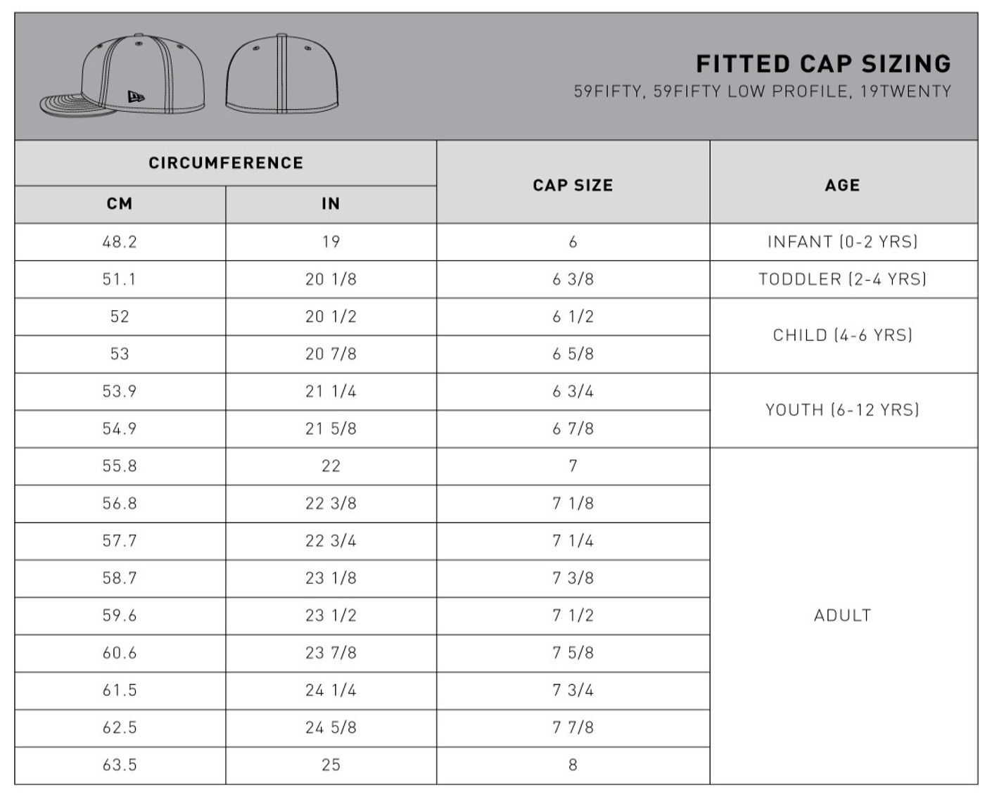 Fitted Cap Size Guide